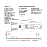 Fenix Torch WF11E intrinsically safe