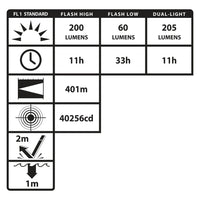 LED Angle Torch - Intrinsically Safe