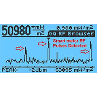 GQ Electronics EMF-390 EMF & RF Meter