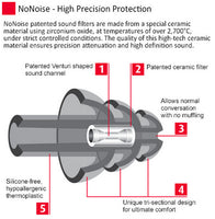 NoNoise Intelligent Hearing Protection Earplugs